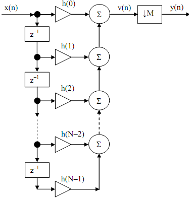 1577_FIR implementation of sampling rate conversion1.png